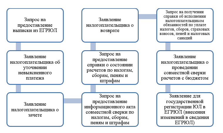 Что входит в понятие файл электронного документа